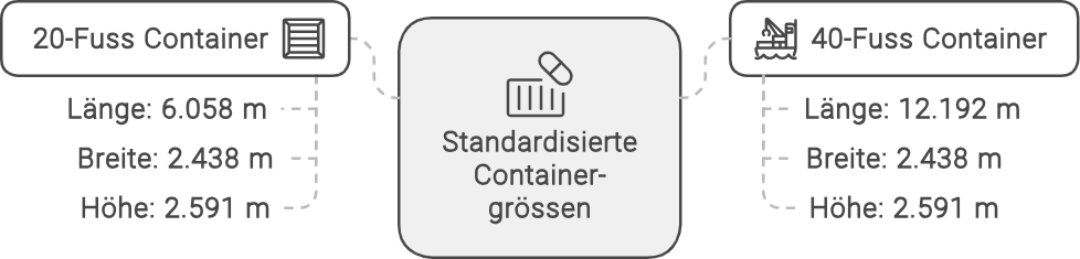 grössen container mieten möbel einlagern